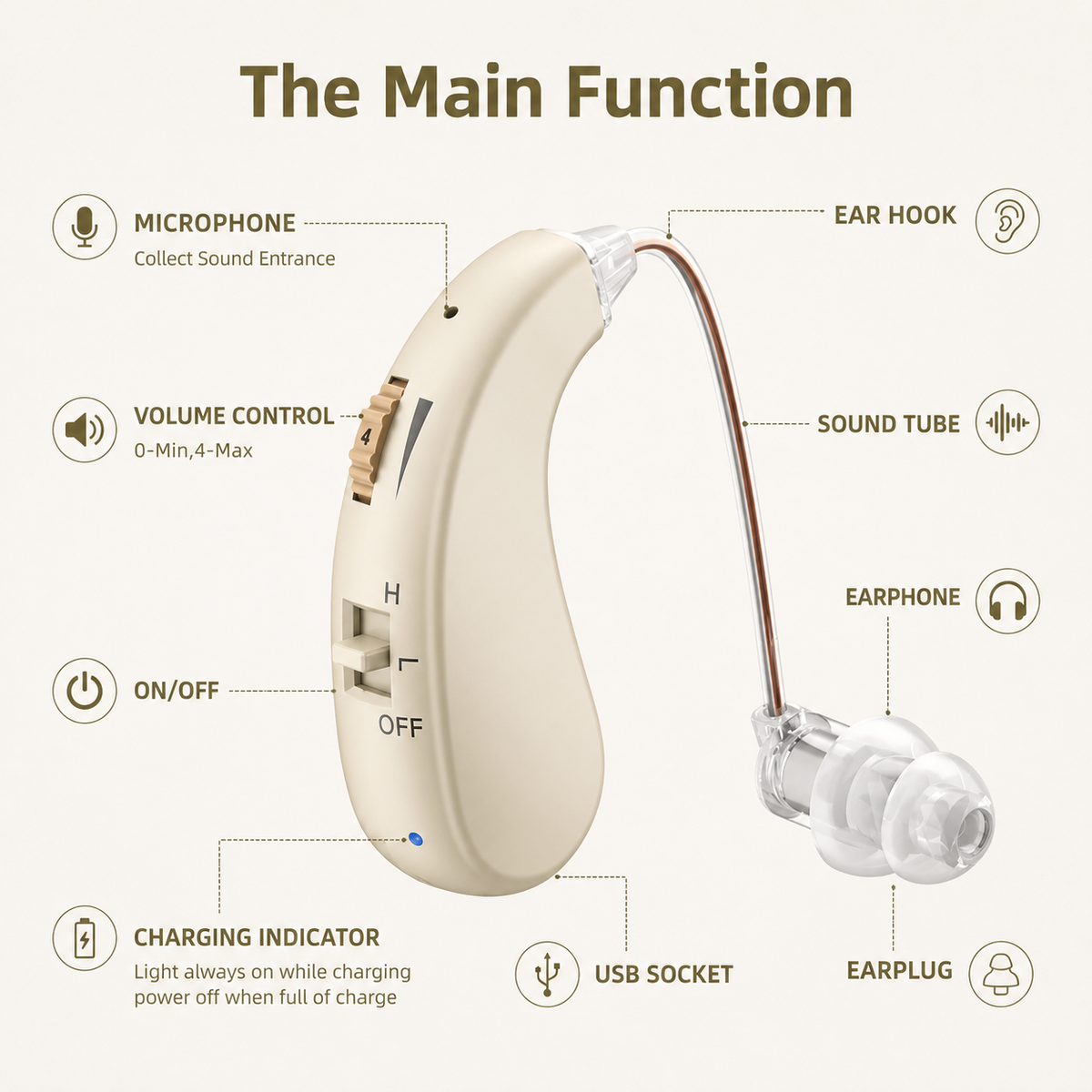 Heara — Hearing Amplifier